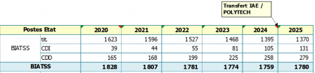 Tableau CA du 16 décembre 2026, déc. 2025